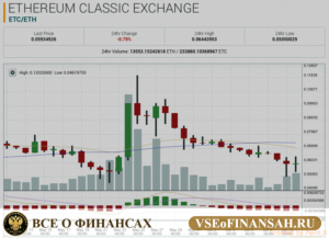 Как торговать на бирже криптовалют: от А до Я