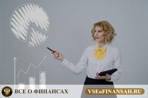 Способы получение дополнительного дохода